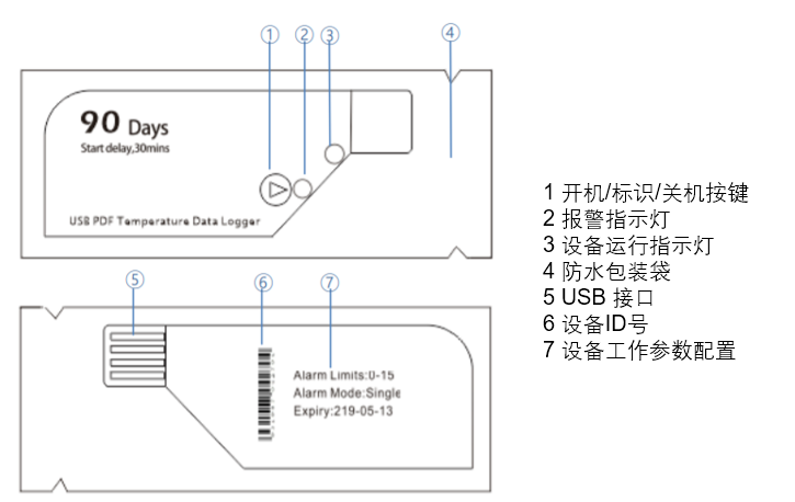 溫濕度監控|溫濕度記錄儀|冷鏈監控|鴻睿物聯