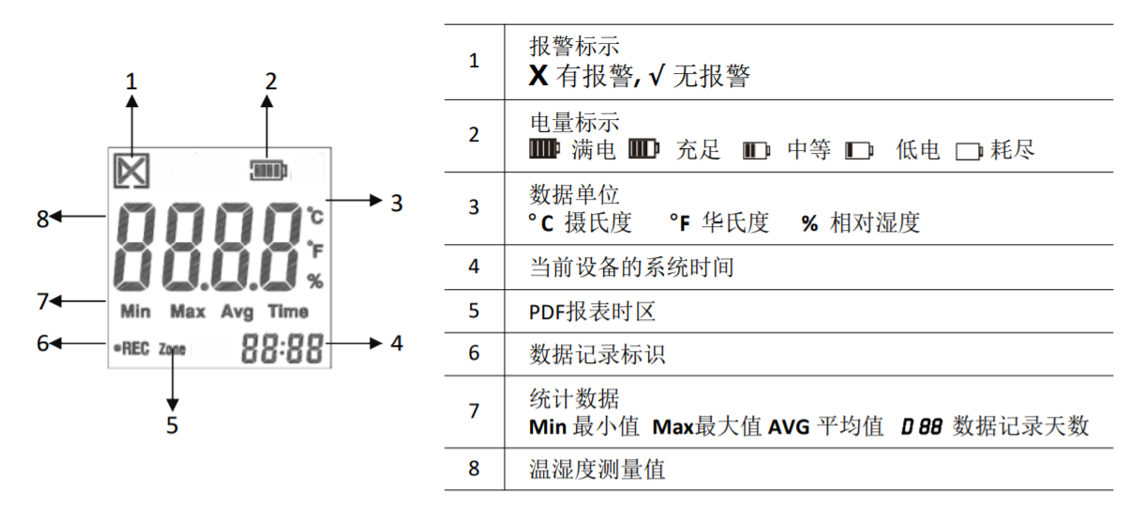 溫濕度監控|溫濕度記錄儀|冷鏈監控|鴻睿物聯