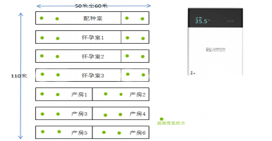 農業養殖案例-溫氏畜牧